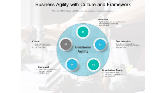 Enterprise Agility Leadership Strategy Ppt PowerPoint Presentation Complete Deck
