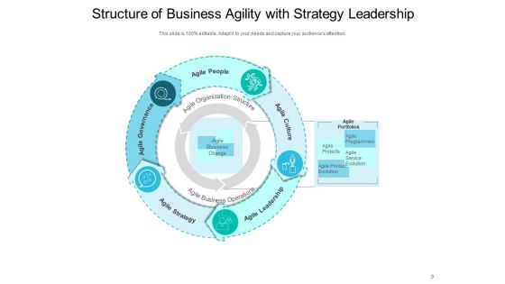 Enterprise Agility Leadership Strategy Ppt PowerPoint Presentation Complete Deck