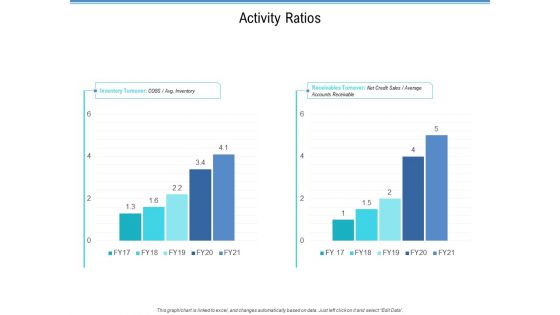 Enterprise Analysis Activity Ratios Ppt Model Introduction PDF