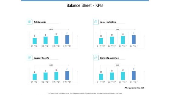 Enterprise Analysis Balance Sheet Kpis Ppt Layouts Guide PDF