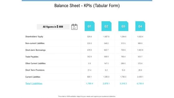 Enterprise Analysis Balance Sheet Kpis Tabular Form Ppt Gallery Example PDF