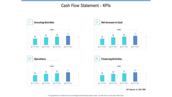 Enterprise Analysis Cash Flow Statement Kpis Ppt Visual Aids Example File PDF