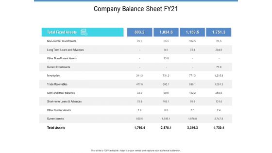 Enterprise Analysis Company Balance Sheet Fy21 Ppt Slides Grid PDF