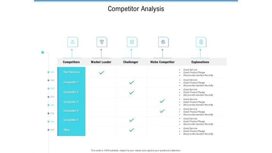 Enterprise Analysis Competitor Analysis Ppt Outline Graphics Tutorials PDF