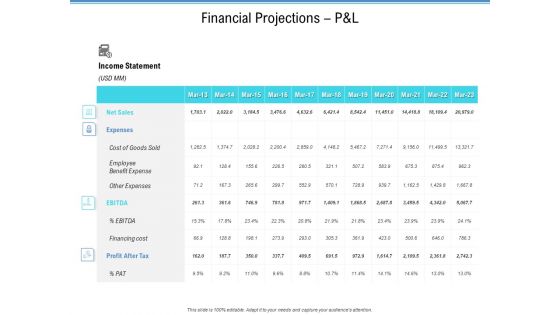 Enterprise Analysis Financial Projections P And L Ppt File Template PDF