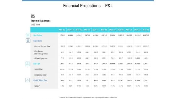 Enterprise Analysis Financial Projections P And L Ppt File Template PDF