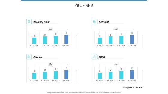 Enterprise Analysis P And L Kpis Ppt Inspiration Demonstration PDF