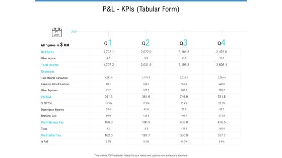 Enterprise Analysis P And L Kpis Tabular Form Ppt Slides Graphics Download PDF