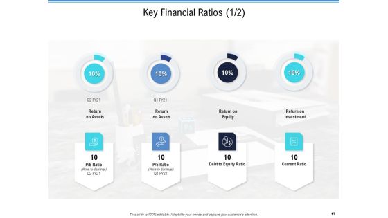 Enterprise Analysis Ppt PowerPoint Presentation Complete Deck With Slides Slide13