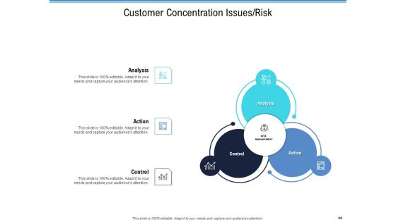 Enterprise Analysis Ppt PowerPoint Presentation Complete Deck With Slides Slide24