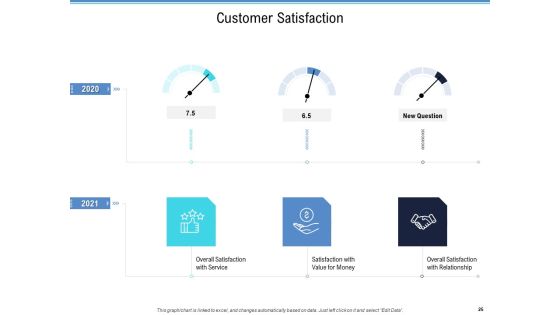 Enterprise Analysis Ppt PowerPoint Presentation Complete Deck With Slides Slide25
