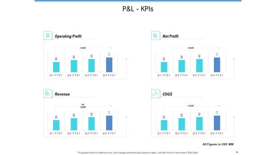 Enterprise Analysis Ppt PowerPoint Presentation Complete Deck With Slides Slide04
