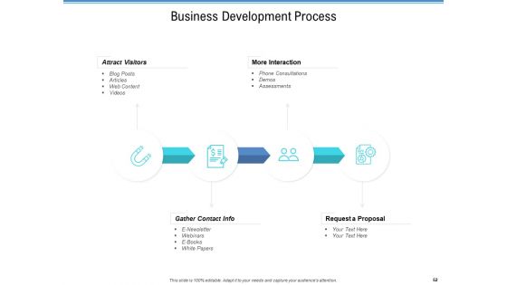 Enterprise Analysis Ppt PowerPoint Presentation Complete Deck With Slides