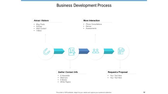 Enterprise Analysis Ppt PowerPoint Presentation Complete Deck With Slides Slide52