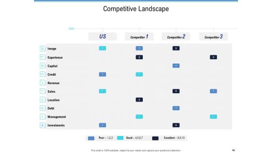 Enterprise Analysis Ppt PowerPoint Presentation Complete Deck With Slides