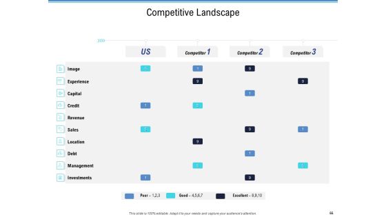 Enterprise Analysis Ppt PowerPoint Presentation Complete Deck With Slides Slide55