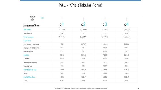 Enterprise Analysis Ppt PowerPoint Presentation Complete Deck With Slides Slide05