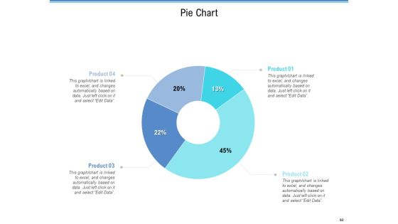 Enterprise Analysis Ppt PowerPoint Presentation Complete Deck With Slides Slide63