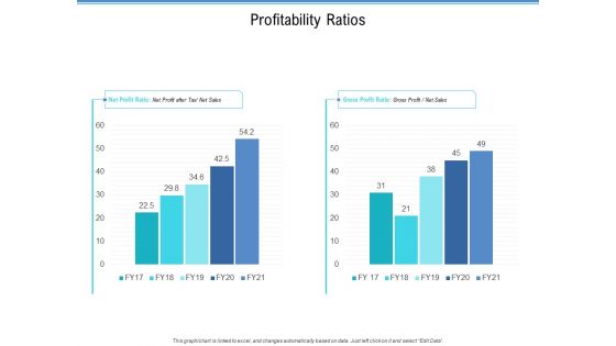 Enterprise Analysis Profitability Ratios Ppt Summary Design Templates PDF