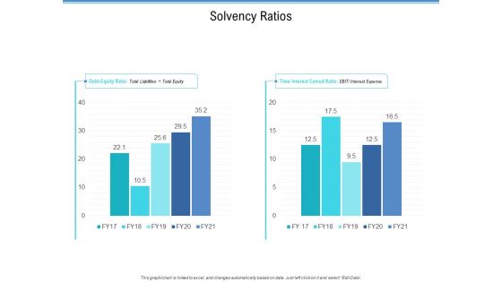 Enterprise Analysis Solvency Ratios Ppt Summary Professional PDF