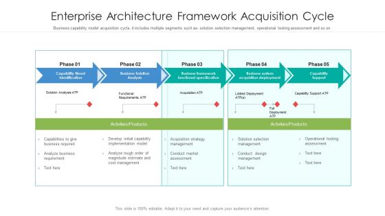 Enterprise Architecture Framework Acquisition Cycle Ppt PowerPoint Presentation Gallery Guidelines PDF