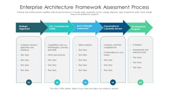 Enterprise Architecture Framework Assessment Process Ppt PowerPoint Presentation File Infographic Template PDF