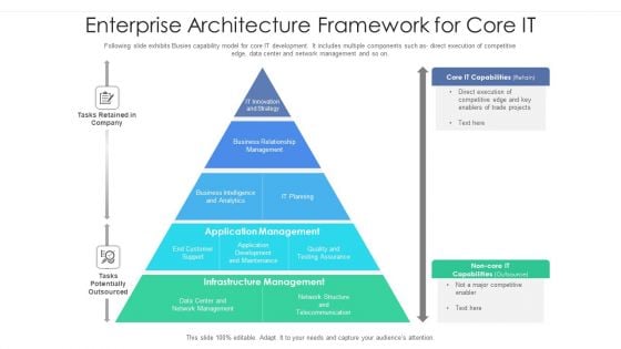 Enterprise Architecture Framework For Core IT Ppt PowerPoint Presentation Gallery Deck PDF