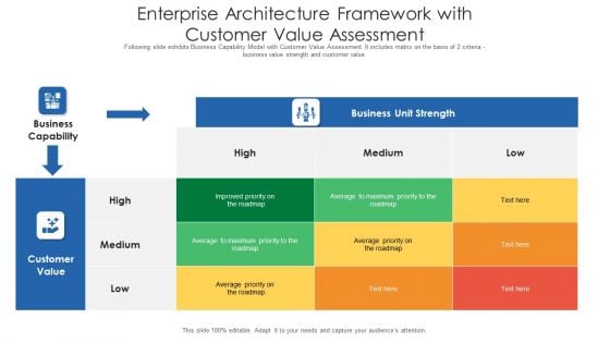 Enterprise Architecture Framework With Customer Value Assessment Ppt PowerPoint Presentation File Background Images PDF