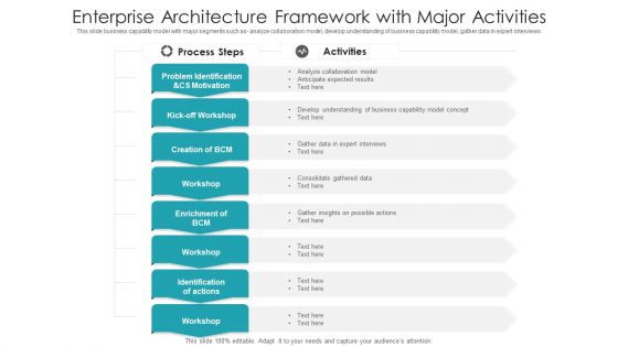 Enterprise Architecture Framework With Major Activities Ppt PowerPoint Presentation File Picture PDF