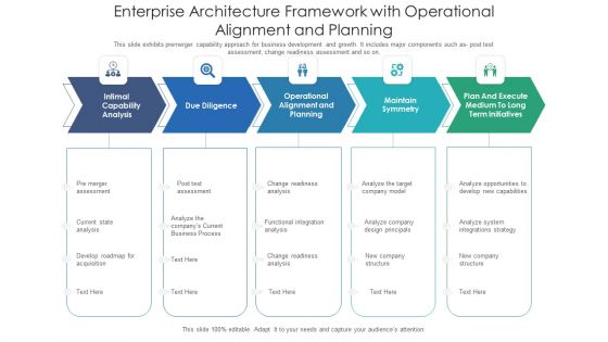 Enterprise Architecture Framework With Operational Alignment And Planning Ppt PowerPoint Presentation Gallery Portrait PDF