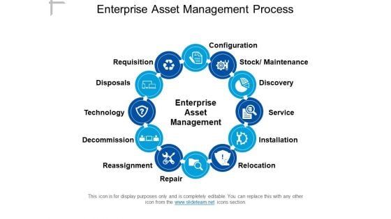 Enterprise Asset Management Process Ppt PowerPoint Presentation Gallery Themes