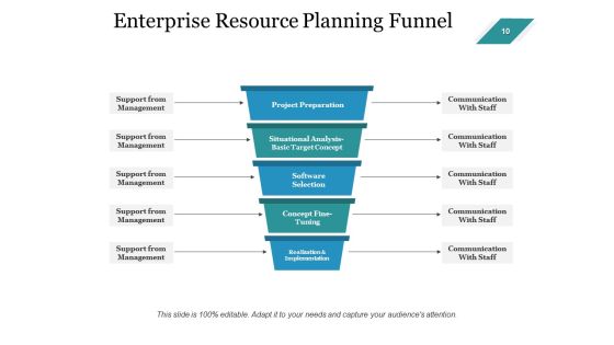 Enterprise Assets Management Ppt PowerPoint Presentation Complete Deck With Slides Slide10