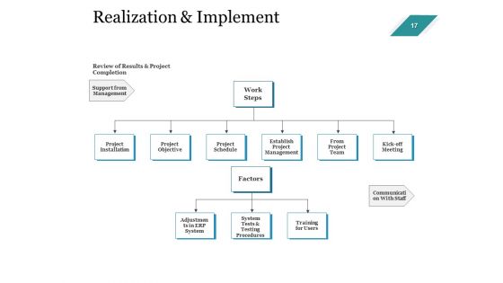 Enterprise Assets Management Ppt PowerPoint Presentation Complete Deck With Slides