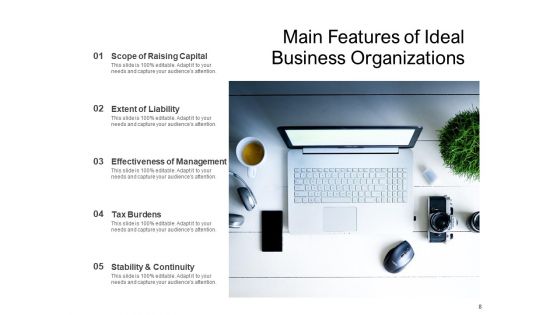Enterprise Association Business Organizational Internal Environment Organizational Ppt PowerPoint Presentation Complete Deck