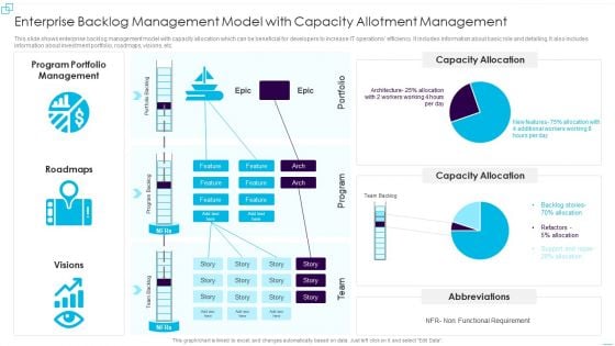 Enterprise Backlog Management Model With Capacity Allotment Management Designs PDF