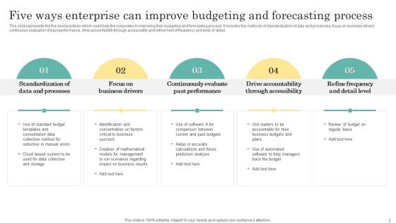 Enterprise Budget Ppt PowerPoint Presentation Complete Deck With Slides