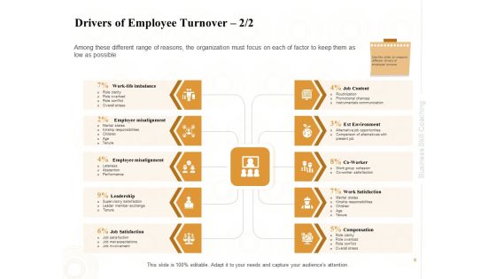 Enterprise Capabilities Training Ppt PowerPoint Presentation Complete Deck With Slides Slide08
