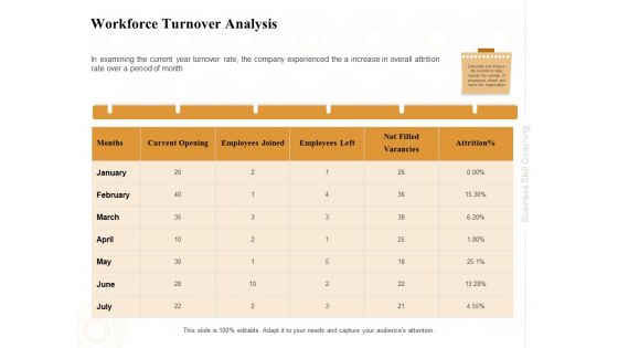 Enterprise Capabilities Training Workforce Turnover Analysis Ppt PowerPoint Presentation Styles Design Inspiration PDF