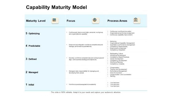 Enterprise Capability Management Capability Maturity Model Ppt Styles Images PDF