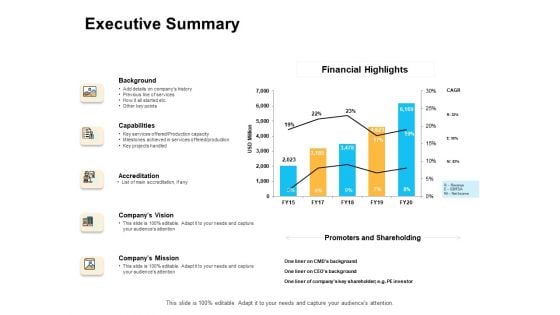 Enterprise Capability Management Executive Summary Ppt Pictures Templates PDF