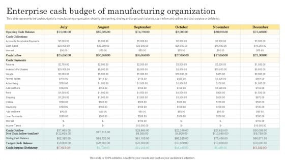 Enterprise Cash Budget Of Manufacturing Organization Icons PDF
