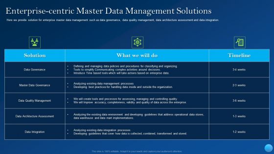 Enterprise Centric Master Data Management Solutions Formats PDF Enterprise Centric Master Data Management Solutions Formats PDF