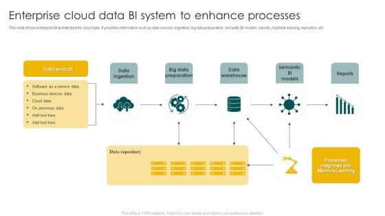 Enterprise Cloud Data BI System To Enhance Processes Ppt Inspiration Design Ideas PDF Enterprise Cloud Data BI System To Enhance Processes Ppt Inspiration Design Ideas PDF