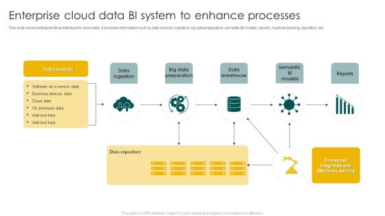 Enterprise Cloud Data BI System To Enhance Processes Ppt Inspiration Design Ideas PDF