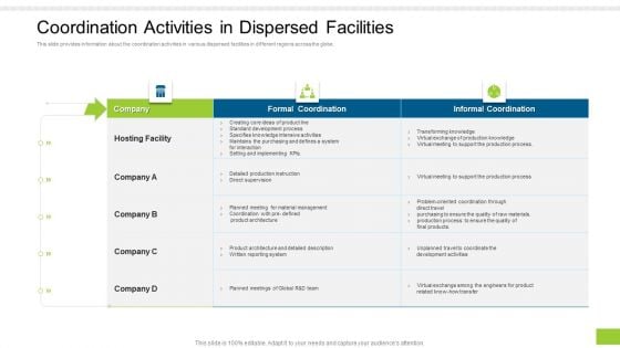 Enterprise Collaboration Global Scale Coordination Activities In Dispersed Facilities Clipart PDF