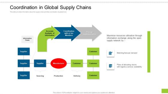 Enterprise Collaboration Global Scale Coordination In Global Supply Chains By Template PDF