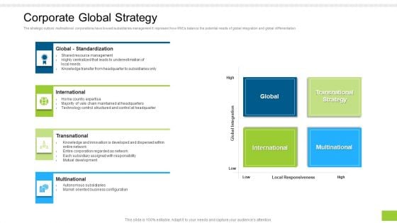 Enterprise Collaboration Global Scale Corporate Global Strategy Background PDF