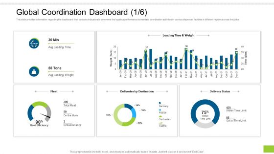 Enterprise Collaboration Global Scale Global Coordination Dashboard Avg Clipart PDF