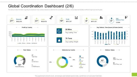 Enterprise Collaboration Global Scale Global Coordination Dashboard By Guidelines PDF
