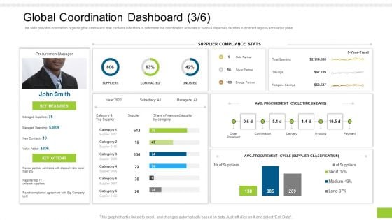 Enterprise Collaboration Global Scale Global Coordination Dashboard Gold Download PDF